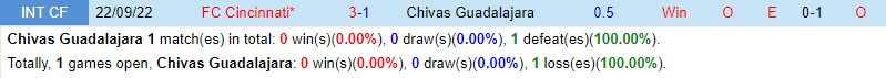 Nhận định Guadalajara vs Cincinnati 7h00 ngày 287 (Concacaf League Cup) 1