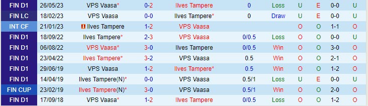 Nhận định Ilves vs VPS Vaasa 22h00 ngày 2807 (VĐ Phần Lan 2023) 1 Nhận định Ilves vs VPS Vaasa 22h00 ngày 2807 (VĐ Phần Lan 2023) 1
