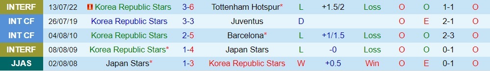 Nhận định K-League All Stars vs Atletico Madrid 18h00 ngày 277 (Giao hữu hè 2023) 1 Nhận định K-League All Stars vs Atletico Madrid 18h00 ngày 277 (Giao hữu hè 2023) 1