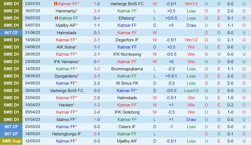 Nhận định Kalmar vs Pyunik 0h00 ngày 287 (Conference League 2023) 1 Nhận định Kalmar vs Pyunik 0h00 ngày 287 (Conference League 2023) 1