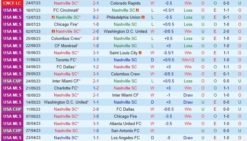 Nhận định Nashville vs Toluca 7h30 ngày 287 (Concacaf League Cup) 1
