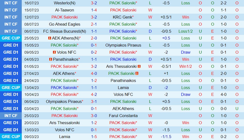 Nhận định PAOK vs Beitar Jerusalem 0h30 ngày 287 (Conference League 202324) 1