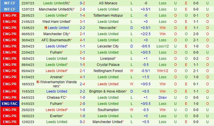 Nhận định Nottingham vs Leeds 1h45 ngày 287 (Giao hữu hè 2023) 3