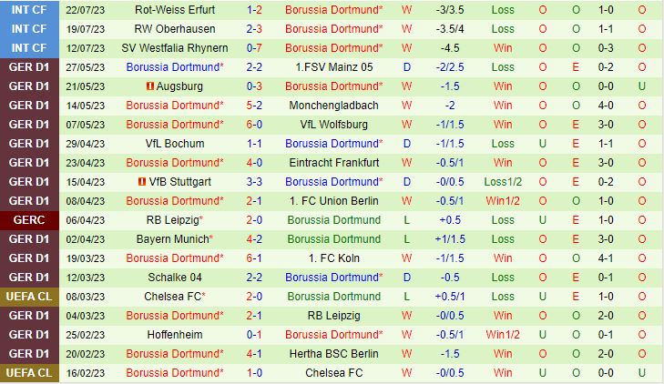 Nhận định San Diego Loyal vs Dortmund 9h30 ngày 287 (Giao hữu hè 2023) 2