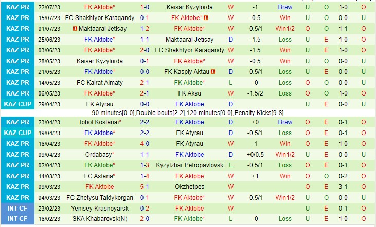 Nhận định Torpedo Kutaisi vs Aktobe 00h00 ngày 287 (UEFA Europa Conference League 2023) 3