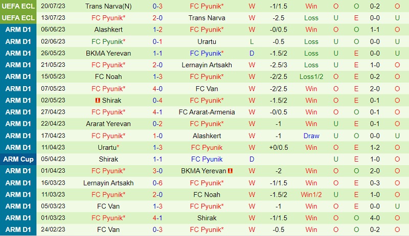 Nhận định Kalmar vs Pyunik 0h00 ngày 287 (Conference League 2023) 2 Nhận định Kalmar vs Pyunik 0h00 ngày 287 (Conference League 2023) 2