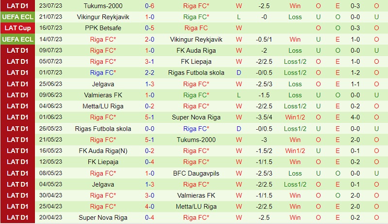 Nhận định Kecskemeti vs Riga FC 0h00 ngày 287 (Conference League 2023) 2