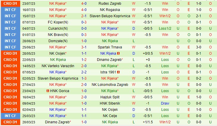 Nhận định Dukagjini vs Rijeka 01h00 ngày 287 (UEFA Europa Conference League 2023) 2