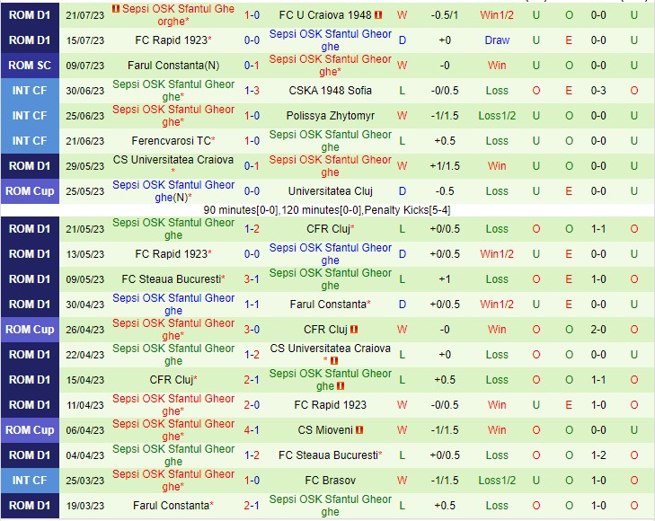 Nhận định CSKA Sofia vs Sepsi Sf Gheorghe 00h00 ngày 287 (UEFA Europa Conference League 2023) 3