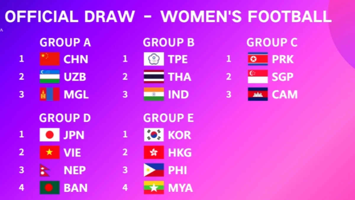 U23 Việt Nam rơi vào bảng đấu cực nặng tại ASIAD 2