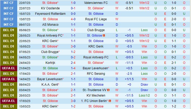 Nhận định Union StGilloise vs Anderlecht 1h45 ngày 297 (VĐQG Bỉ 202324) 2