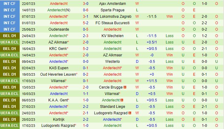 Nhận định Union StGilloise vs Anderlecht 1h45 ngày 297 (VĐQG Bỉ 202324) 3