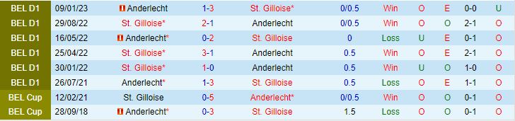 Nhận định Union StGilloise vs Anderlecht 1h45 ngày 297 (VĐQG Bỉ 202324) 1