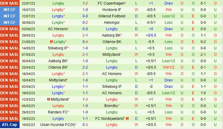 Nhận định Viborg vs Lyngby 0h00 ngày 297 (VĐQG Đan Mạch 202324) 3