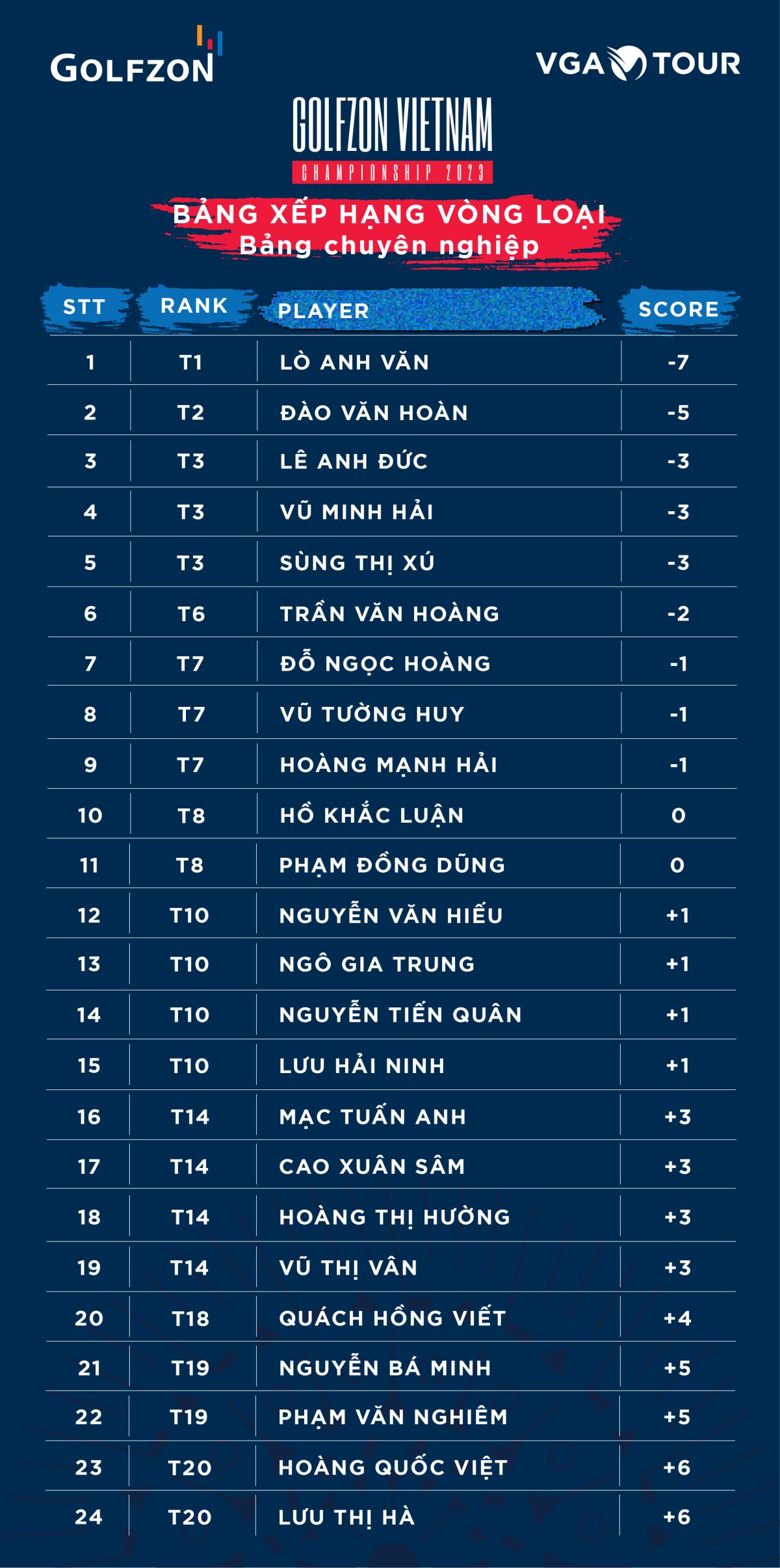 Hấp dẫn vòng loại Golfzon Vietnam Championship 2023 3