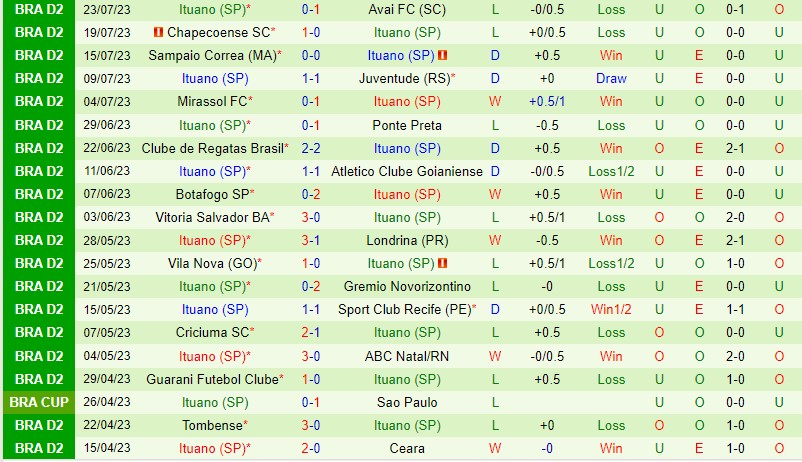 Nhận định Ceara vs Ituano 5h00 ngày 297 (Hạng 2 Brazil) 3