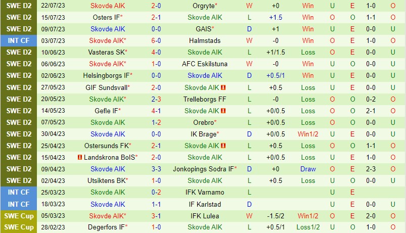 Nhận định Eskilstuna vs Skovde 0h00 ngày 297 (Hạng 2 Thụy Điển) 3