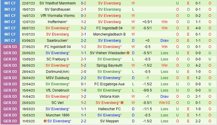 Nhận định Hannover vs Elversberg 18h00 ngày 297 (Hạng 2 Đức 202324) 3