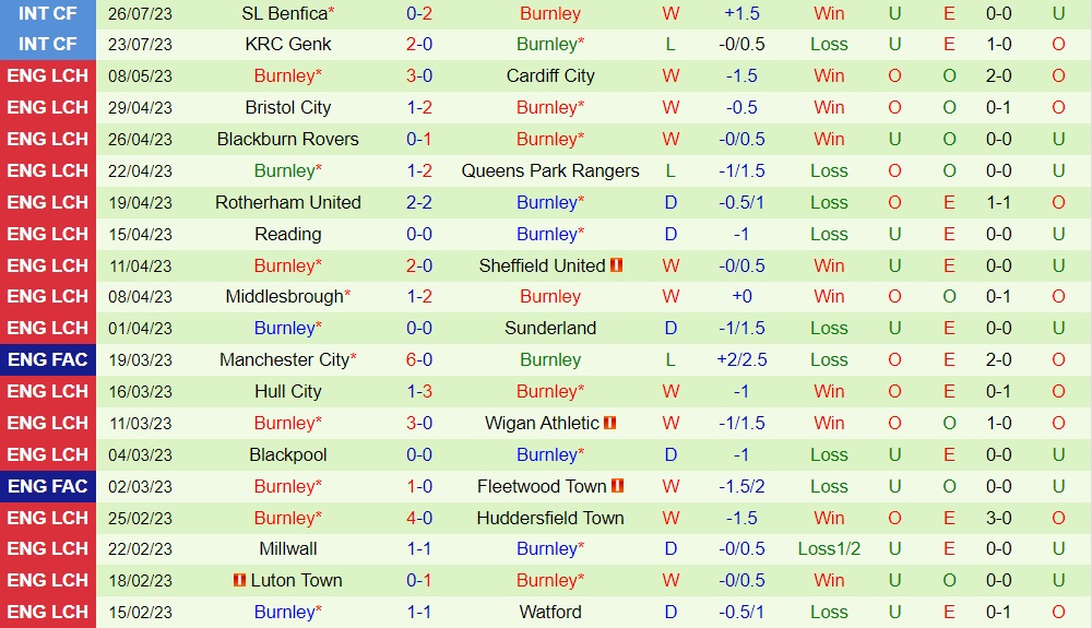 Nhận định - dự đoán Betis vs Burnley 0h30 ngày 297 (Giao hữu hè 2023) 2