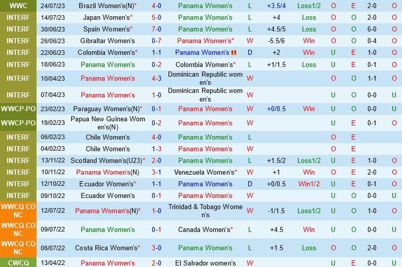nu Panama vs nu Jamaica