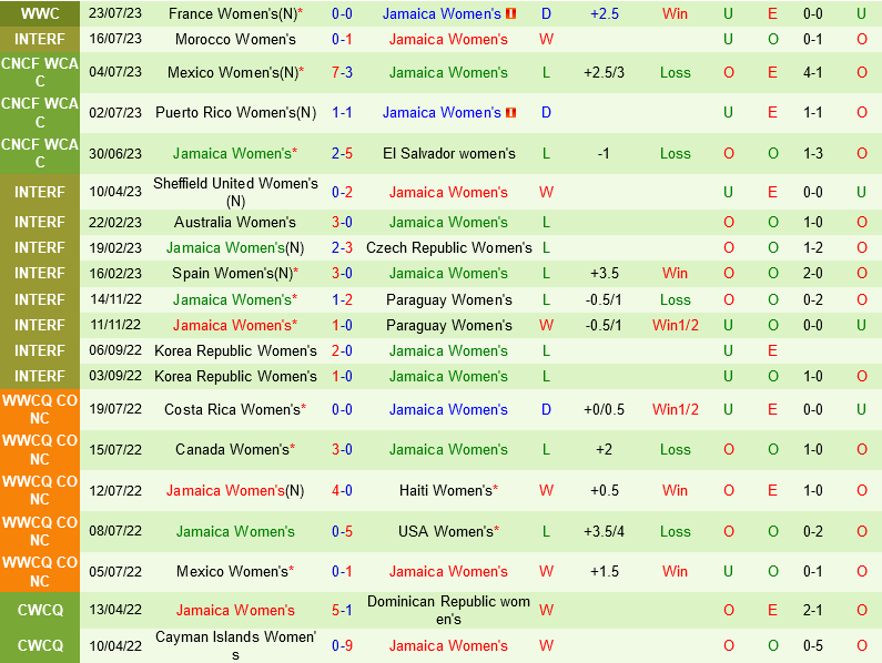 nu Panama vs nu Jamaica