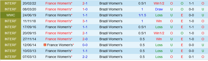 nu Phap vs nu Brazil