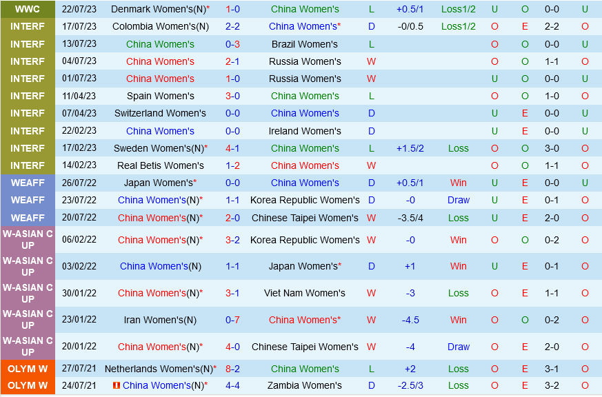 nữ Trung Quốc vs nữ Haiti nu Trung Quoc vs nu Haiti
