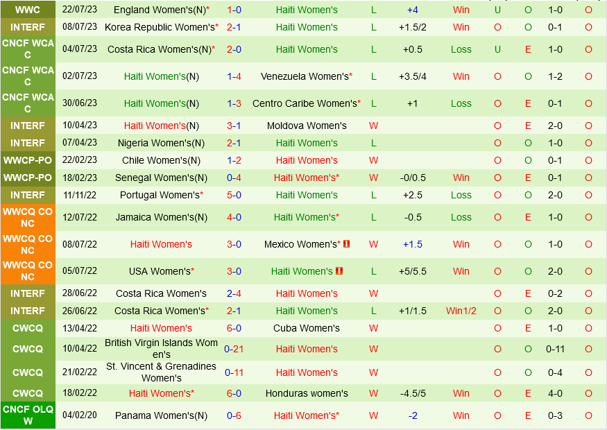 Trực tiếp Trung Quốc vs Haiti link xem World Cup Nữ 2872023 2 Trực tiếp Trung Quốc vs Haiti link xem World Cup Nữ 2872023 2