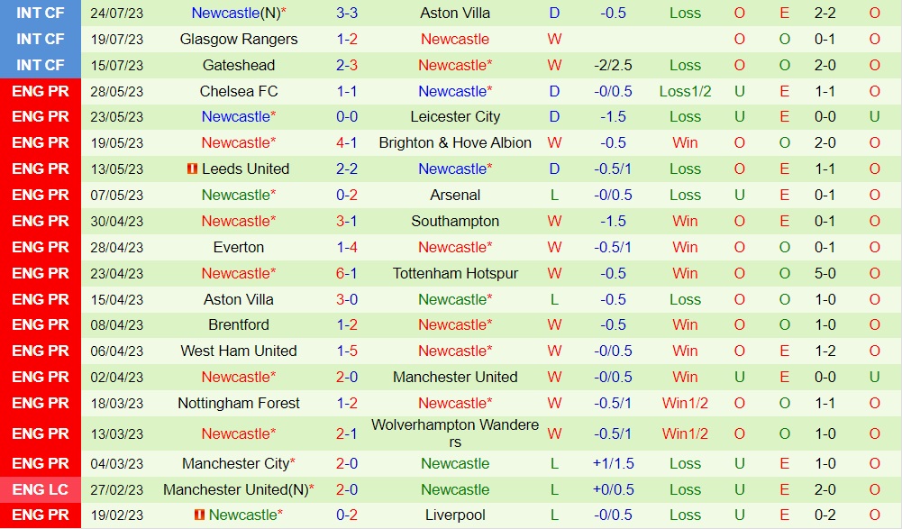 Nhận định bóng đá Brighton vs Newcastle 6h30 ngày 297 (Giao hữu hè 2023) 2