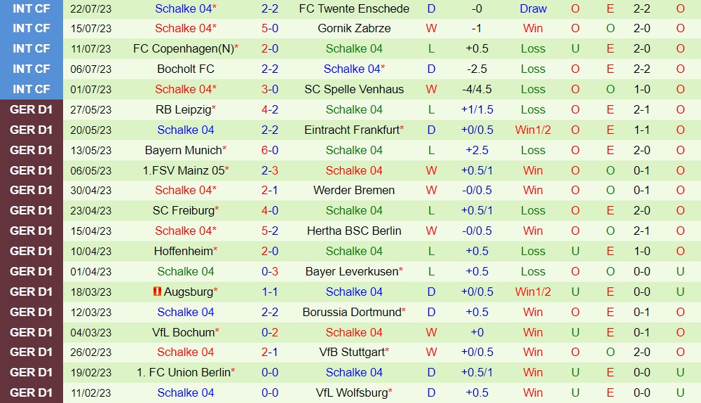 Nhận định - dự đoán Hamburger vs Schalke 1h30 ngày 297 (Hạng 2 Đức 202324) 2