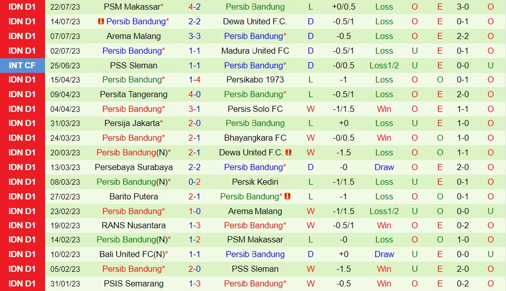 Nhận định Persik Kediri vs Persib Bandung 19h00 ngày 287 (VĐQG Indonesia 202324) 2