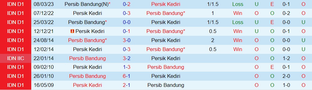 Nhận định Persik Kediri vs Persib Bandung 19h00 ngày 287 (VĐQG Indonesia 202324) 3