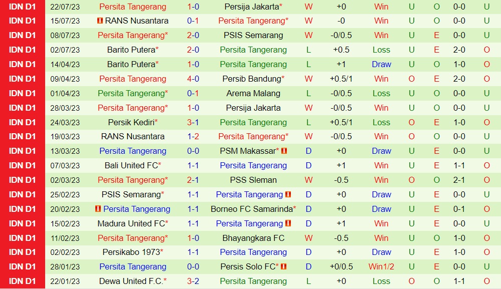 Nhận định Persikabo vs Persita Tangerang 15h00 ngày 287 (VĐQG Indonesia 202324) 2