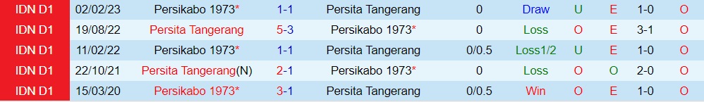 Nhận định Persikabo vs Persita Tangerang 15h00 ngày 287 (VĐQG Indonesia 202324) 3
