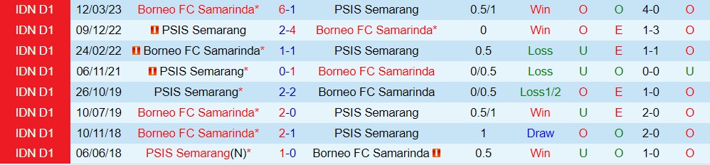 Nhận định PSIS Semarang vs Borneo 15h00 ngày 287 (VĐQG Indonesia 202324) 3