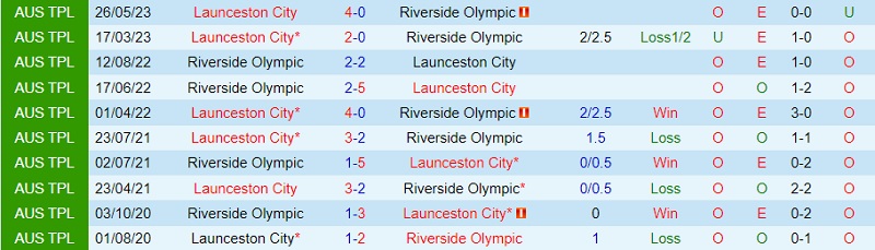 Nhận định Riverside Olympic vs Launceston City 17h15 ngày 287 (VĐ bang Tasmania 2023) 1 Nhận định Riverside Olympic vs Launceston City 17h15 ngày 287 (VĐ bang Tasmania 2023) 1