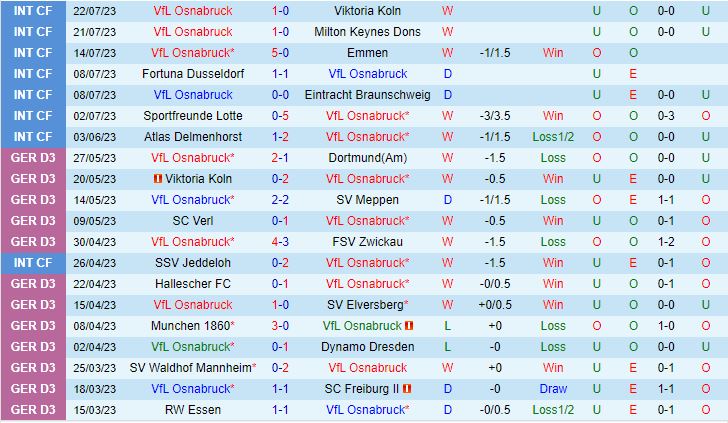 Nhận định Osnabruck vs Karlsruher 18h00 ngày 297 (Hạng 2 Đức 202324) 2