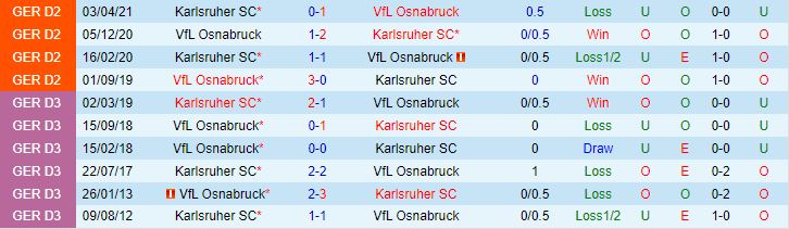Nhận định Osnabruck vs Karlsruher 18h00 ngày 297 (Hạng 2 Đức 202324) 1