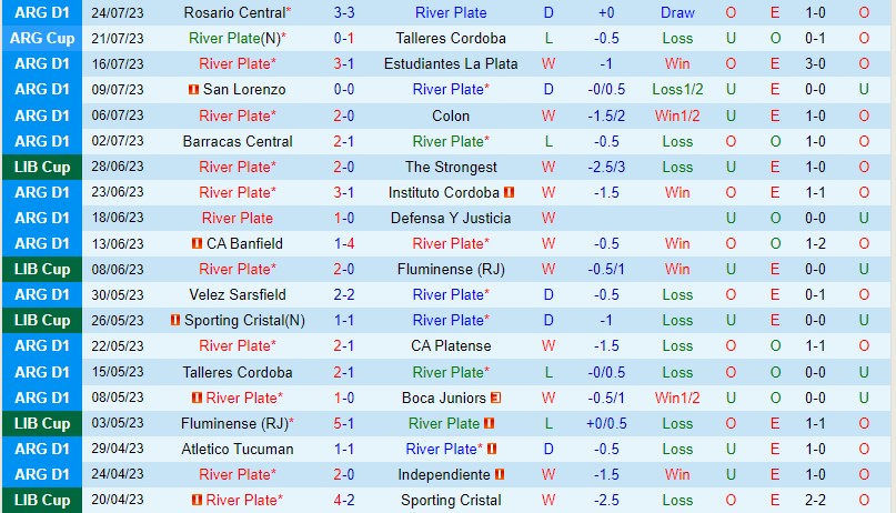 Nhận định River Plate vs Racing Club 7h30 ngày 297 (VĐQG Argentina) 2