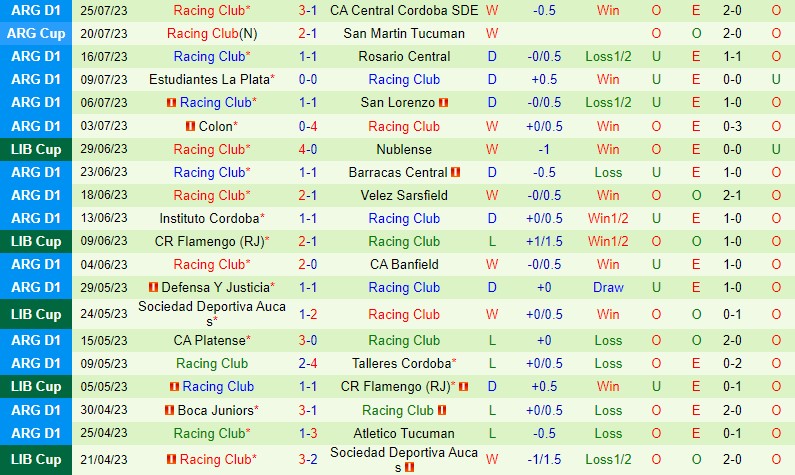 Nhận định River Plate vs Racing Club 7h30 ngày 297 (VĐQG Argentina) 3
