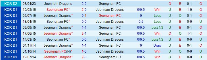 Nhận định Seongnam vs Jeonnam Dragons 17h30 ngày 297 (Hạng 2 Hàn Quốc 2023) 1