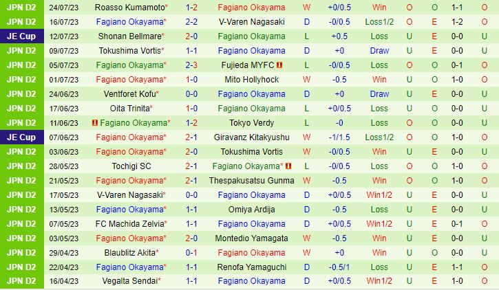 Nhận định Shimizu S-Pulse vs Fagiano Okayama 16h00 ngày 297 (Hạng 2 Nhật Bản 2023) 3