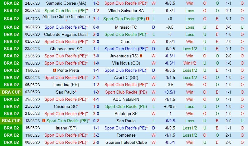 Nhận định Sport Recife vs CRB 7h30 ngày 297 (Hạng 2 Brazil) 2
