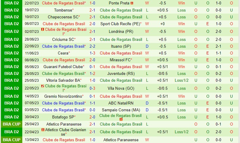 Nhận định Sport Recife vs CRB 7h30 ngày 297 (Hạng 2 Brazil) 3