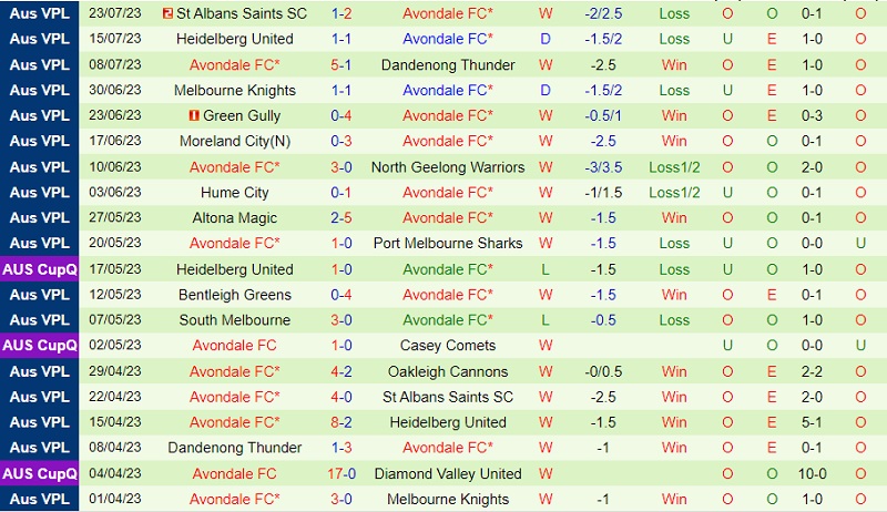 Nhận định Oakleigh Cannons vs Avondale 17h30 ngày 287 (VĐ bang Victoria 2023) 3