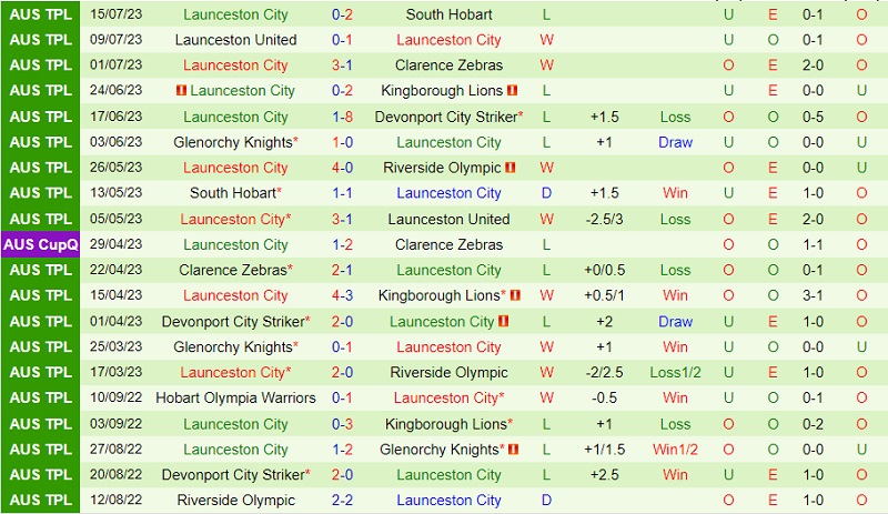 Nhận định Riverside Olympic vs Launceston City 17h15 ngày 287 (VĐ bang Tasmania 2023) 3 Nhận định Riverside Olympic vs Launceston City 17h15 ngày 287 (VĐ bang Tasmania 2023) 3
