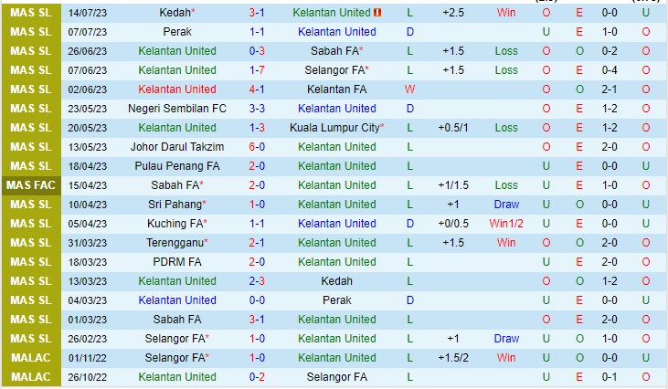 Nhận định Kelantan United vs PDRM FC 20h00 ngày 287 (VĐQG Malaysia 2023) 2