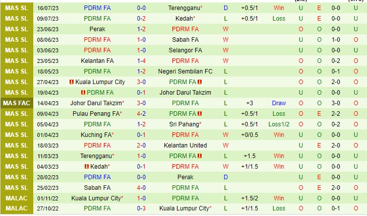 Nhận định Kelantan United vs PDRM FC 20h00 ngày 287 (VĐQG Malaysia 2023) 3