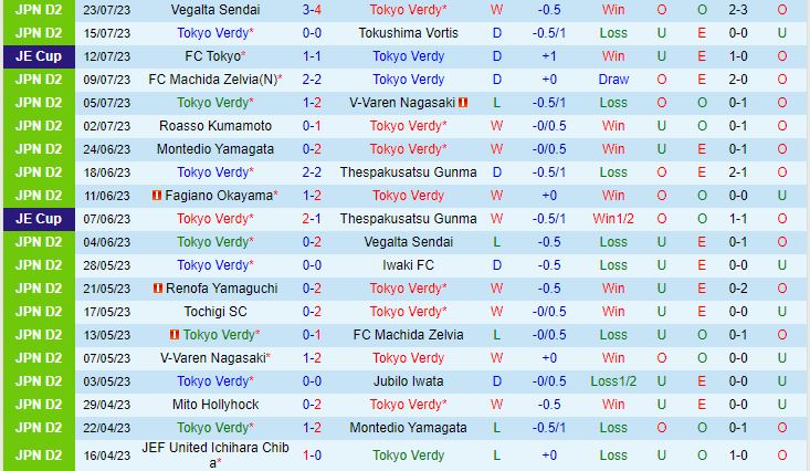 Nhận định Tokyo Verdy vs Mito Hollyhock 16h00 ngày 297 (Hạng 2 Nhật Bản 2023) 2