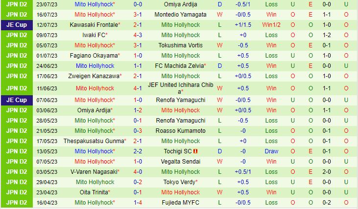 Nhận định Tokyo Verdy vs Mito Hollyhock 16h00 ngày 297 (Hạng 2 Nhật Bản 2023) 3